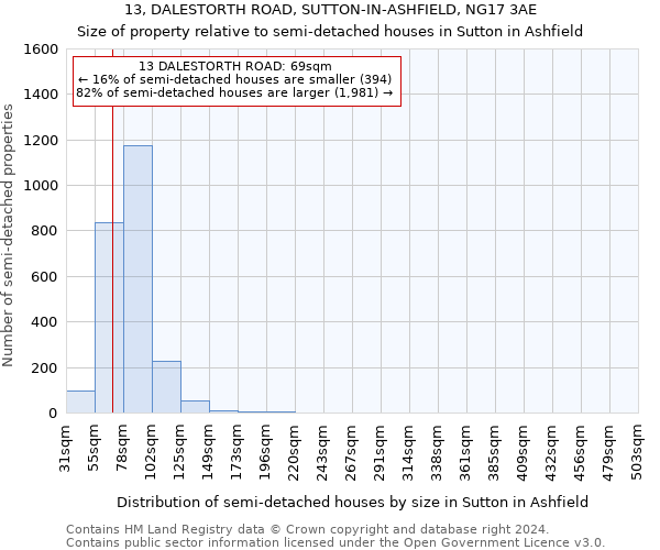 13, DALESTORTH ROAD, SUTTON-IN-ASHFIELD, NG17 3AE: Size of property relative to detached houses in Sutton in Ashfield
