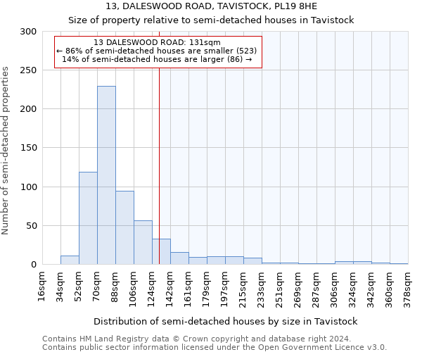 13, DALESWOOD ROAD, TAVISTOCK, PL19 8HE: Size of property relative to detached houses in Tavistock