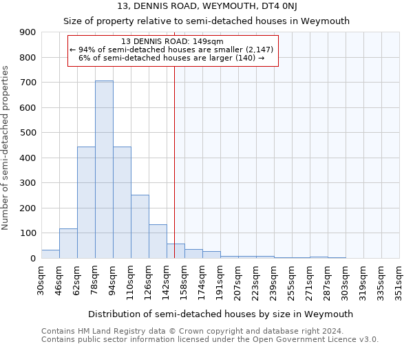 13, DENNIS ROAD, WEYMOUTH, DT4 0NJ: Size of property relative to detached houses in Weymouth