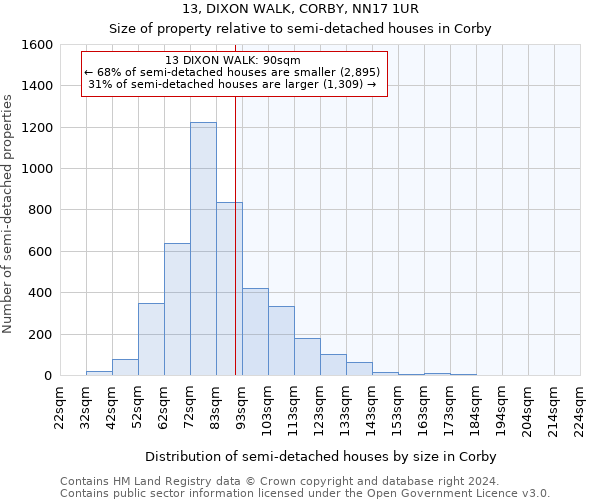 13, DIXON WALK, CORBY, NN17 1UR: Size of property relative to detached houses in Corby