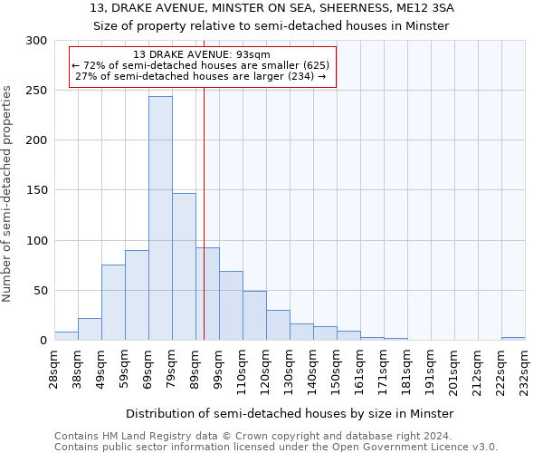 13, DRAKE AVENUE, MINSTER ON SEA, SHEERNESS, ME12 3SA: Size of property relative to detached houses in Minster