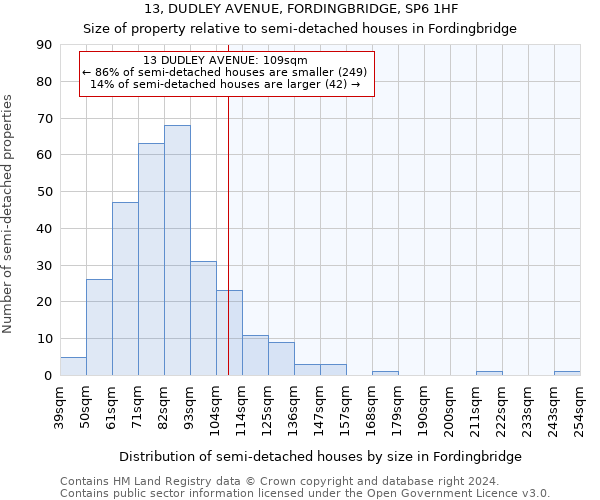 13, DUDLEY AVENUE, FORDINGBRIDGE, SP6 1HF: Size of property relative to detached houses in Fordingbridge