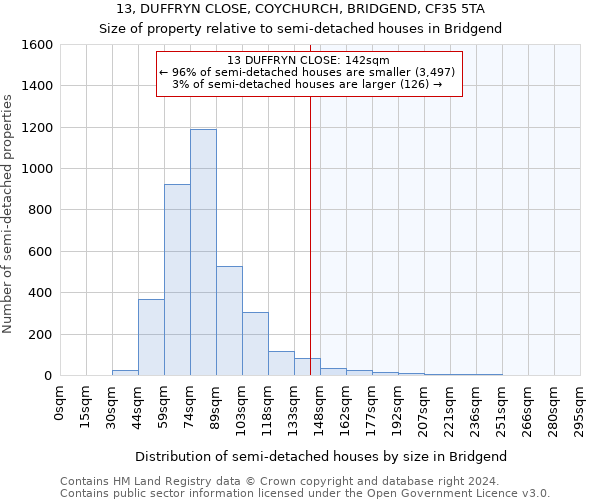 13, DUFFRYN CLOSE, COYCHURCH, BRIDGEND, CF35 5TA: Size of property relative to detached houses in Bridgend