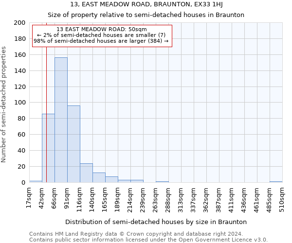 13, EAST MEADOW ROAD, BRAUNTON, EX33 1HJ: Size of property relative to detached houses in Braunton