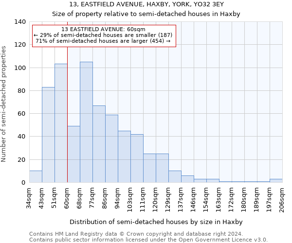 13, EASTFIELD AVENUE, HAXBY, YORK, YO32 3EY: Size of property relative to detached houses in Haxby