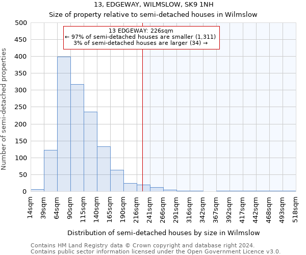 13, EDGEWAY, WILMSLOW, SK9 1NH: Size of property relative to detached houses in Wilmslow