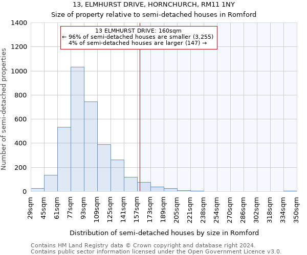 13, ELMHURST DRIVE, HORNCHURCH, RM11 1NY: Size of property relative to detached houses in Romford