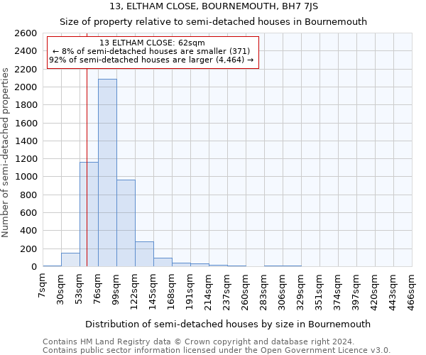 13, ELTHAM CLOSE, BOURNEMOUTH, BH7 7JS: Size of property relative to detached houses in Bournemouth