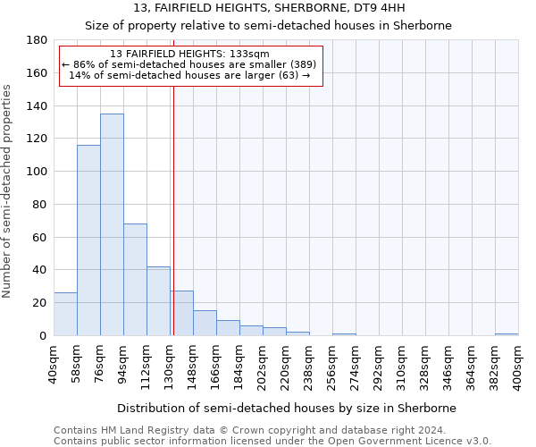 13, FAIRFIELD HEIGHTS, SHERBORNE, DT9 4HH: Size of property relative to detached houses in Sherborne