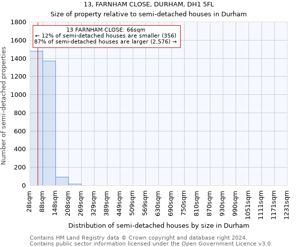 13, FARNHAM CLOSE, DURHAM, DH1 5FL: Size of property relative to detached houses in Durham