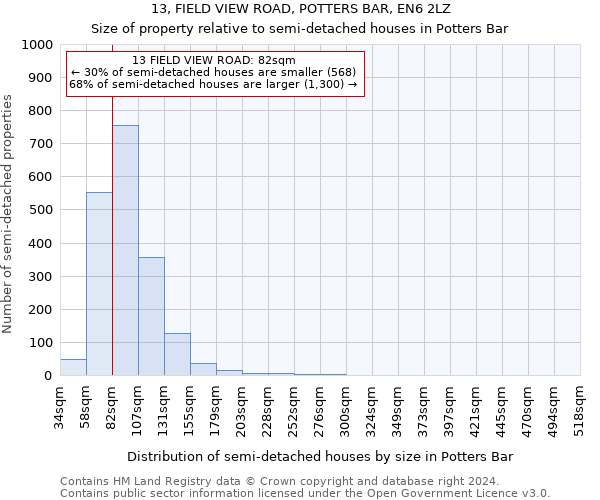 13, FIELD VIEW ROAD, POTTERS BAR, EN6 2LZ: Size of property relative to detached houses in Potters Bar