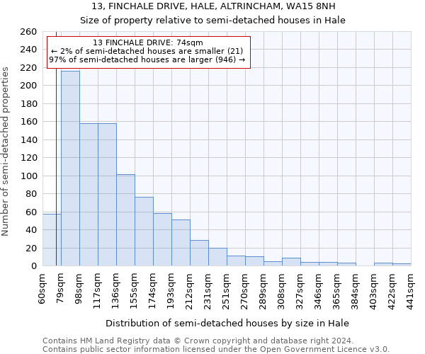 13, FINCHALE DRIVE, HALE, ALTRINCHAM, WA15 8NH: Size of property relative to detached houses in Hale