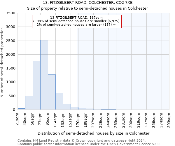 13, FITZGILBERT ROAD, COLCHESTER, CO2 7XB: Size of property relative to detached houses in Colchester