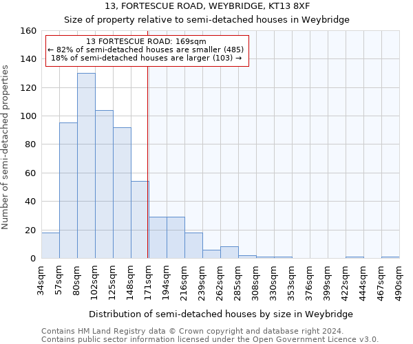 13, FORTESCUE ROAD, WEYBRIDGE, KT13 8XF: Size of property relative to detached houses in Weybridge