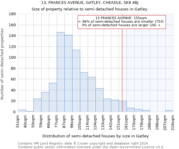 13, FRANCES AVENUE, GATLEY, CHEADLE, SK8 4BJ: Size of property relative to detached houses in Gatley