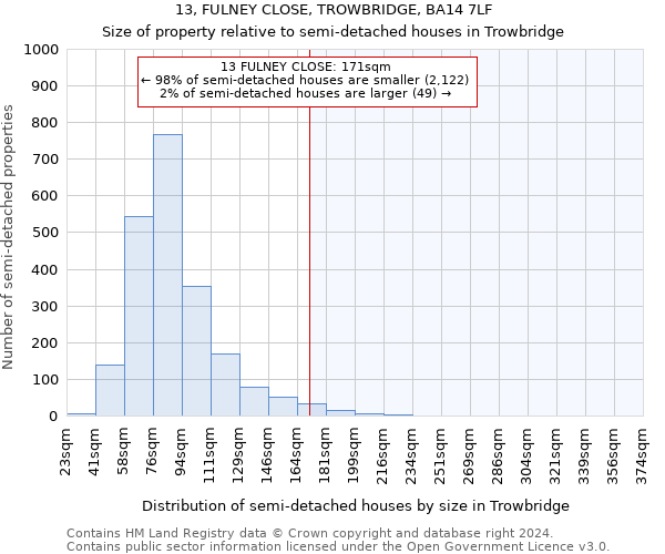 13, FULNEY CLOSE, TROWBRIDGE, BA14 7LF: Size of property relative to detached houses in Trowbridge