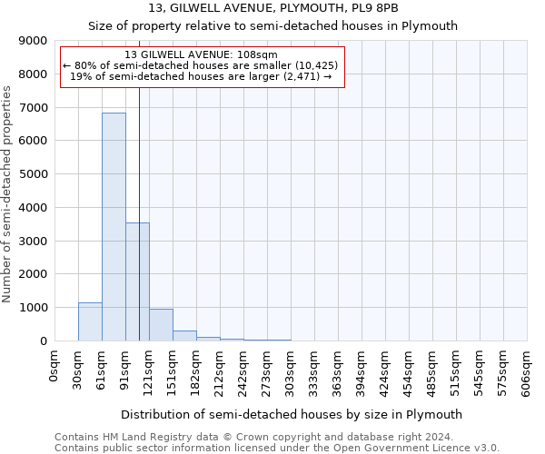 13, GILWELL AVENUE, PLYMOUTH, PL9 8PB: Size of property relative to detached houses in Plymouth