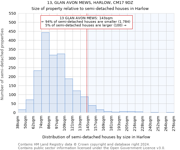 13, GLAN AVON MEWS, HARLOW, CM17 9DZ: Size of property relative to detached houses in Harlow