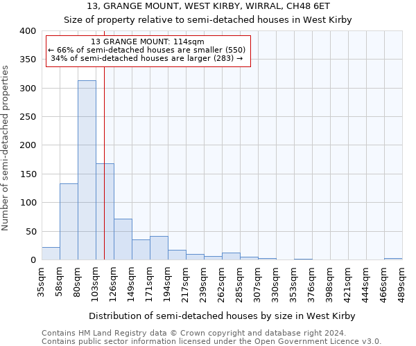 13, GRANGE MOUNT, WEST KIRBY, WIRRAL, CH48 6ET: Size of property relative to detached houses in West Kirby