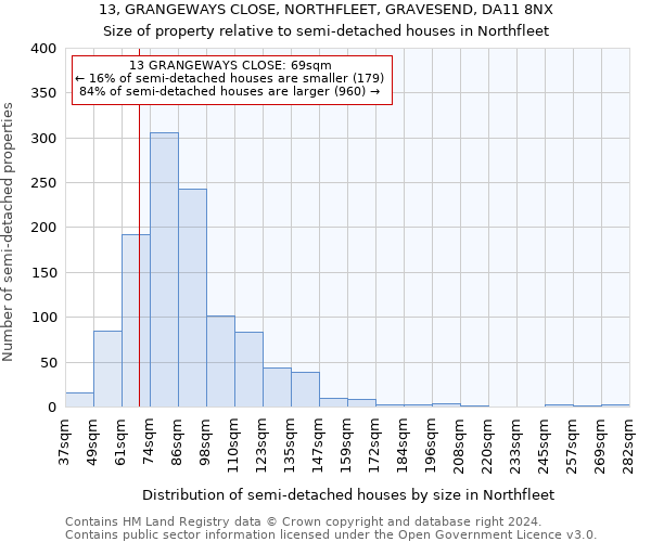 13, GRANGEWAYS CLOSE, NORTHFLEET, GRAVESEND, DA11 8NX: Size of property relative to detached houses in Northfleet