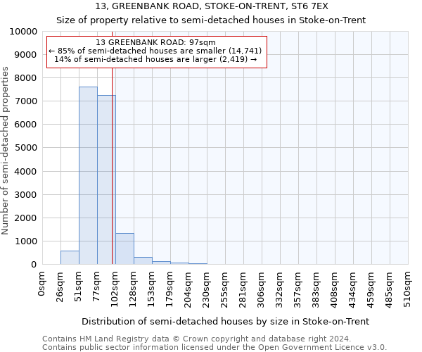 13, GREENBANK ROAD, STOKE-ON-TRENT, ST6 7EX: Size of property relative to detached houses in Stoke-on-Trent