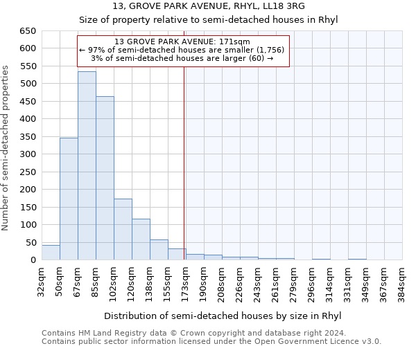 13, GROVE PARK AVENUE, RHYL, LL18 3RG: Size of property relative to detached houses in Rhyl