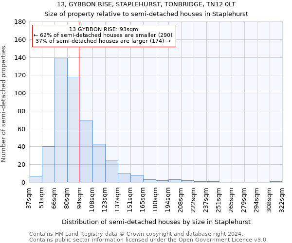 13, GYBBON RISE, STAPLEHURST, TONBRIDGE, TN12 0LT: Size of property relative to detached houses in Staplehurst