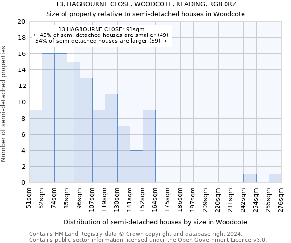 13, HAGBOURNE CLOSE, WOODCOTE, READING, RG8 0RZ: Size of property relative to detached houses in Woodcote