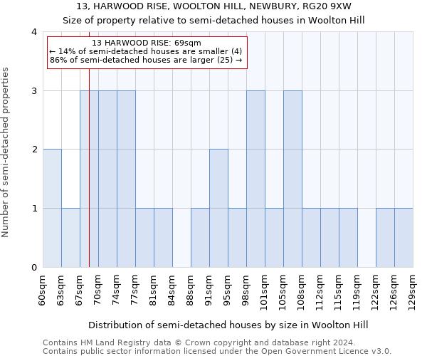 13, HARWOOD RISE, WOOLTON HILL, NEWBURY, RG20 9XW: Size of property relative to detached houses in Woolton Hill