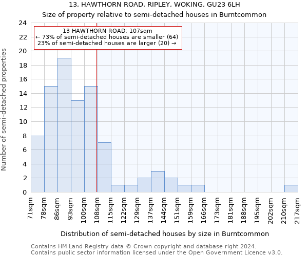 13, HAWTHORN ROAD, RIPLEY, WOKING, GU23 6LH: Size of property relative to detached houses in Burntcommon