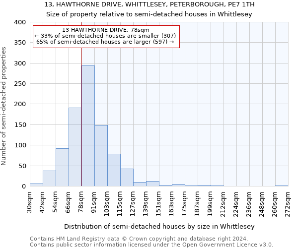 13, HAWTHORNE DRIVE, WHITTLESEY, PETERBOROUGH, PE7 1TH: Size of property relative to detached houses in Whittlesey