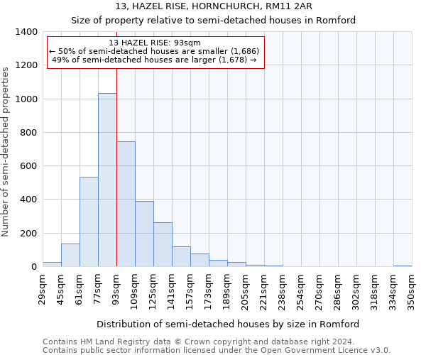 13, HAZEL RISE, HORNCHURCH, RM11 2AR: Size of property relative to detached houses in Romford