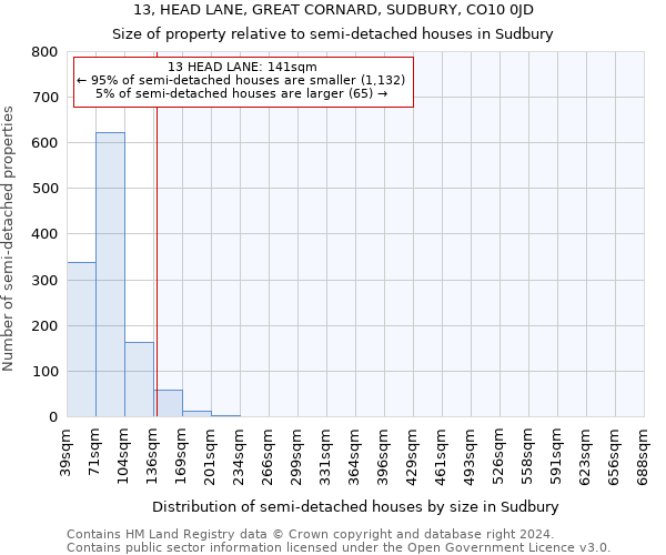 13, HEAD LANE, GREAT CORNARD, SUDBURY, CO10 0JD: Size of property relative to detached houses in Sudbury