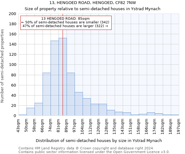 13, HENGOED ROAD, HENGOED, CF82 7NW: Size of property relative to detached houses in Ystrad Mynach