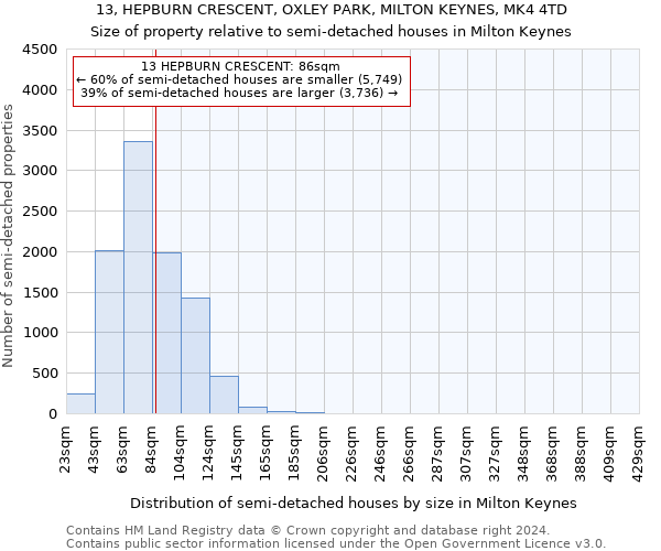 13, HEPBURN CRESCENT, OXLEY PARK, MILTON KEYNES, MK4 4TD: Size of property relative to detached houses in Milton Keynes