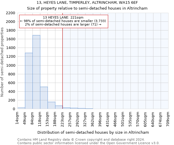 13, HEYES LANE, TIMPERLEY, ALTRINCHAM, WA15 6EF: Size of property relative to detached houses in Altrincham
