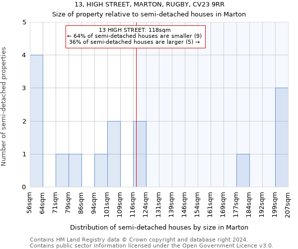 13, HIGH STREET, MARTON, RUGBY, CV23 9RR: Size of property relative to detached houses in Marton