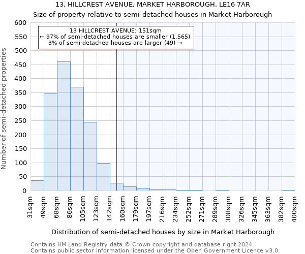 13, HILLCREST AVENUE, MARKET HARBOROUGH, LE16 7AR: Size of property relative to detached houses in Market Harborough