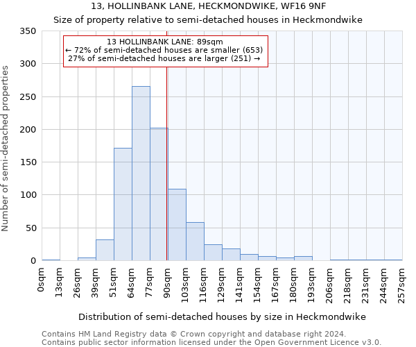 13, HOLLINBANK LANE, HECKMONDWIKE, WF16 9NF: Size of property relative to detached houses in Heckmondwike