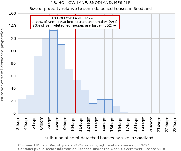 13, HOLLOW LANE, SNODLAND, ME6 5LP: Size of property relative to detached houses in Snodland