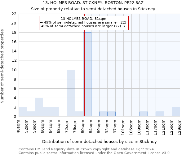 13, HOLMES ROAD, STICKNEY, BOSTON, PE22 8AZ: Size of property relative to detached houses in Stickney