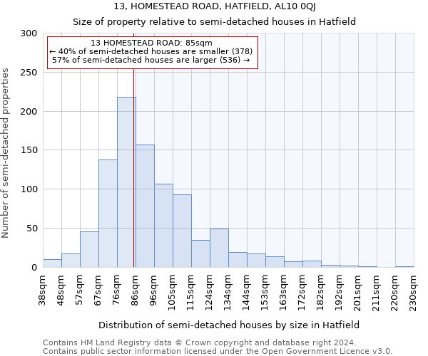 13, HOMESTEAD ROAD, HATFIELD, AL10 0QJ: Size of property relative to detached houses in Hatfield