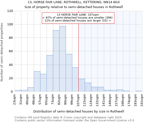 13, HORSE FAIR LANE, ROTHWELL, KETTERING, NN14 6GX: Size of property relative to detached houses in Rothwell