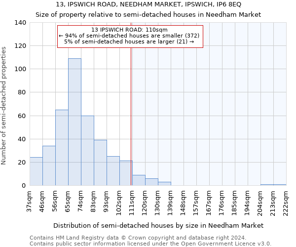 13, IPSWICH ROAD, NEEDHAM MARKET, IPSWICH, IP6 8EQ: Size of property relative to detached houses in Needham Market