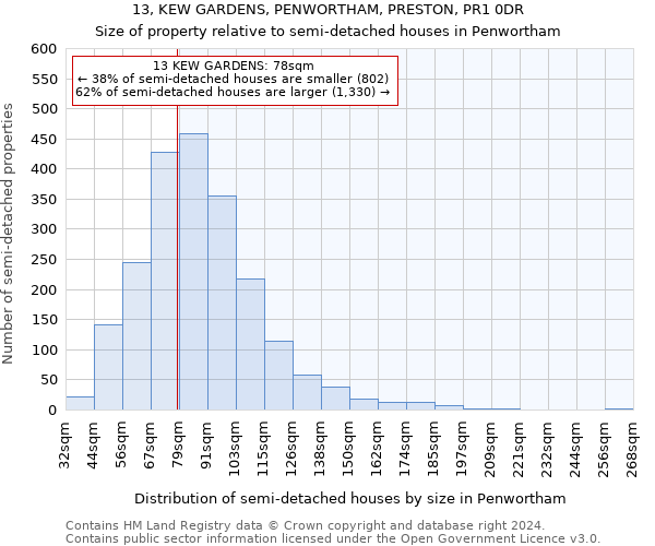 13, KEW GARDENS, PENWORTHAM, PRESTON, PR1 0DR: Size of property relative to detached houses in Penwortham
