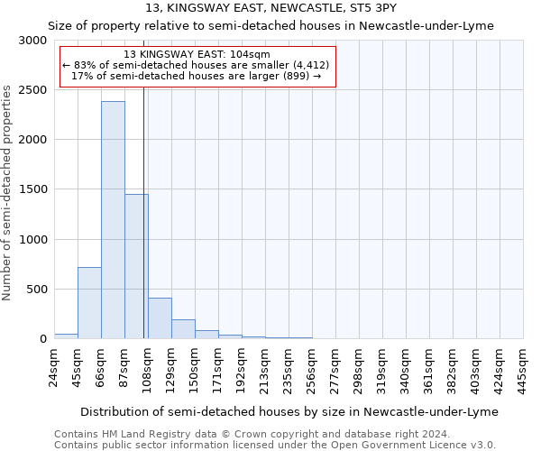 13, KINGSWAY EAST, NEWCASTLE, ST5 3PY: Size of property relative to detached houses in Newcastle-under-Lyme