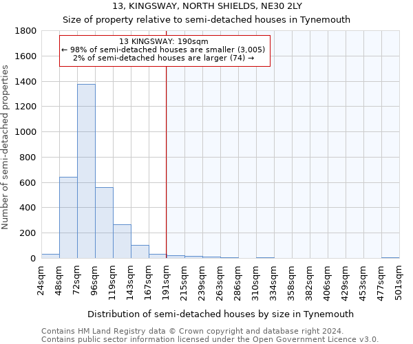 13, KINGSWAY, NORTH SHIELDS, NE30 2LY: Size of property relative to detached houses in Tynemouth