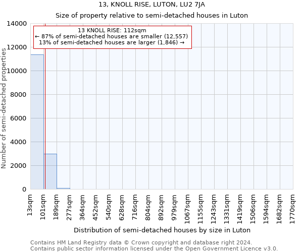 13, KNOLL RISE, LUTON, LU2 7JA: Size of property relative to detached houses in Luton