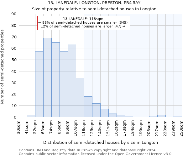 13, LANEDALE, LONGTON, PRESTON, PR4 5AY: Size of property relative to detached houses in Longton