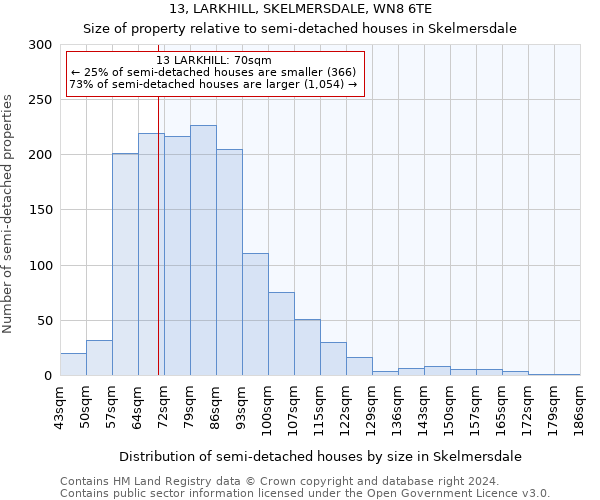 13, LARKHILL, SKELMERSDALE, WN8 6TE: Size of property relative to detached houses in Skelmersdale